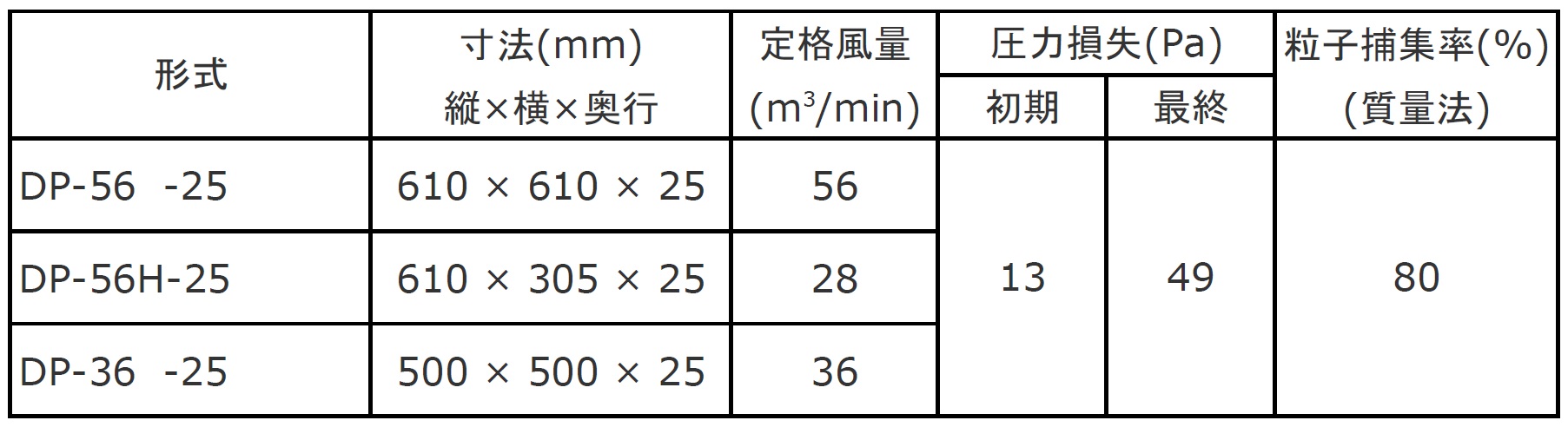 標準仕様