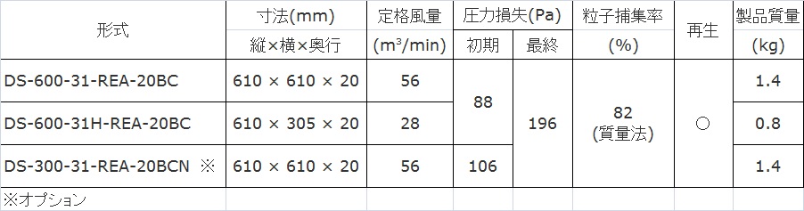 標準仕様