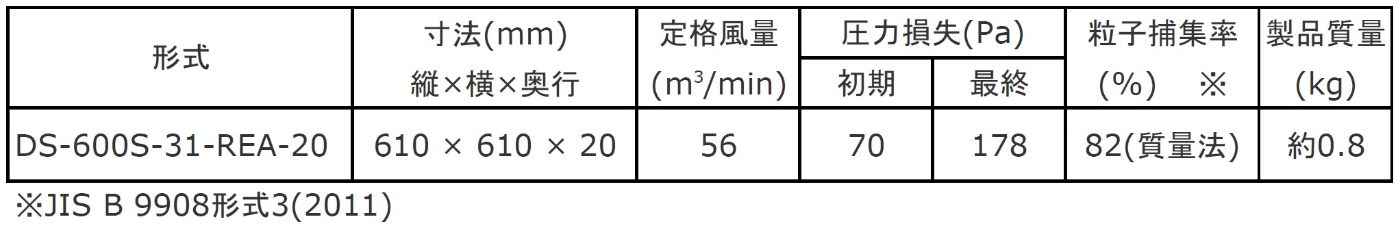 標準仕様