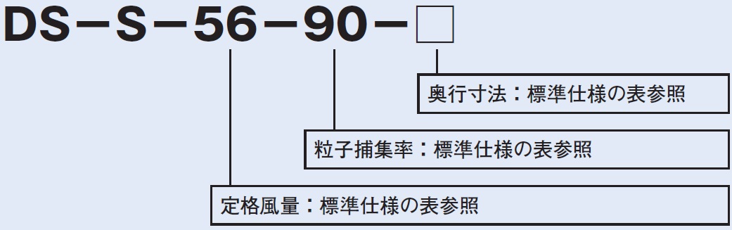 形式説明