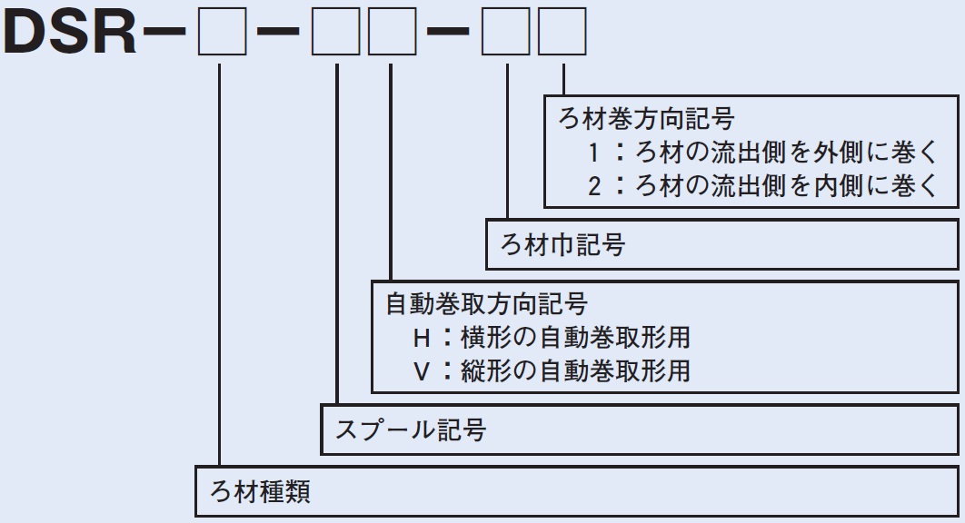 格式说明