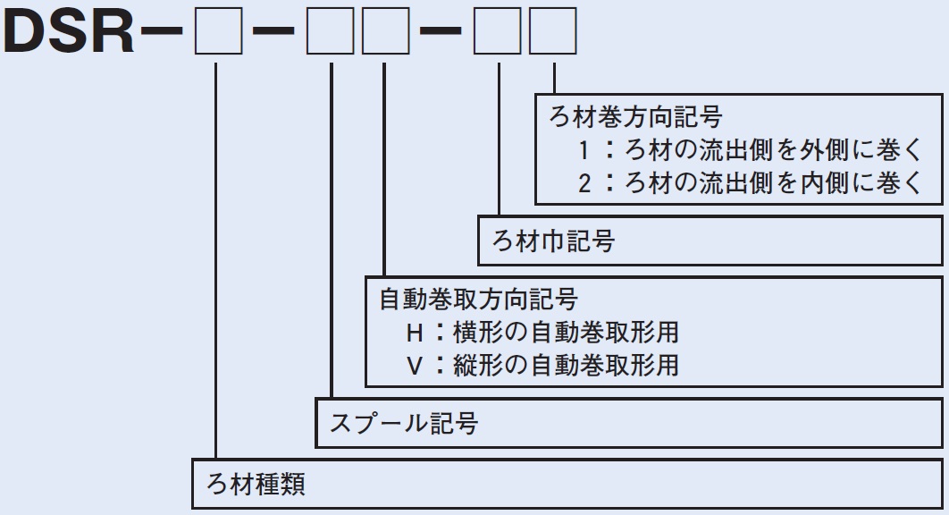 形式説明