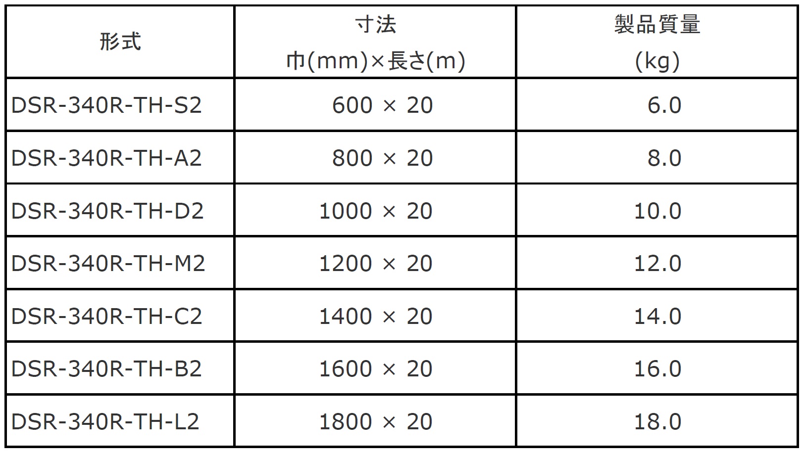 標準仕様