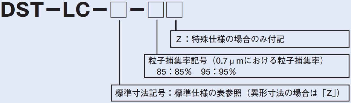 形式説明