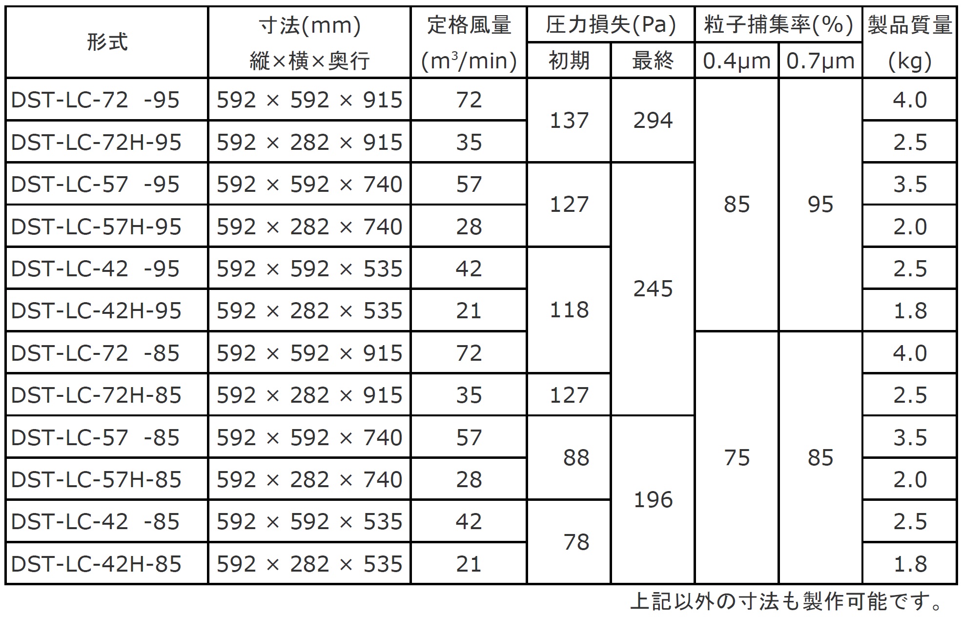 標準仕様