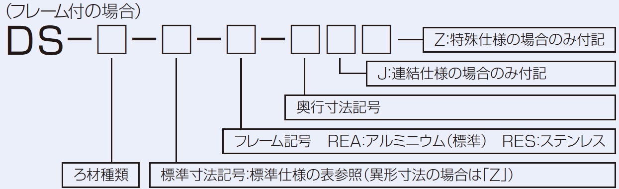 形式説明