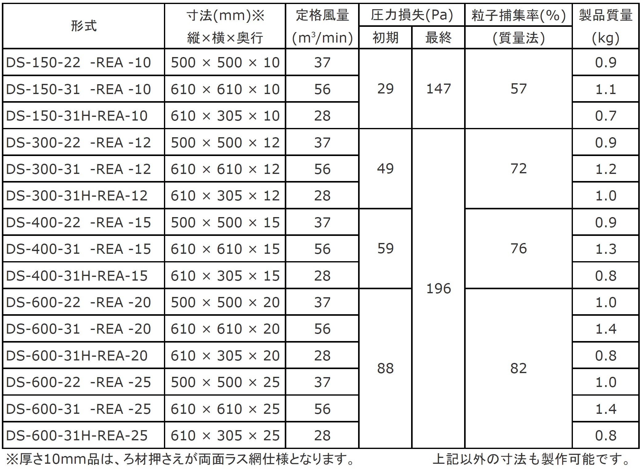 標準仕様