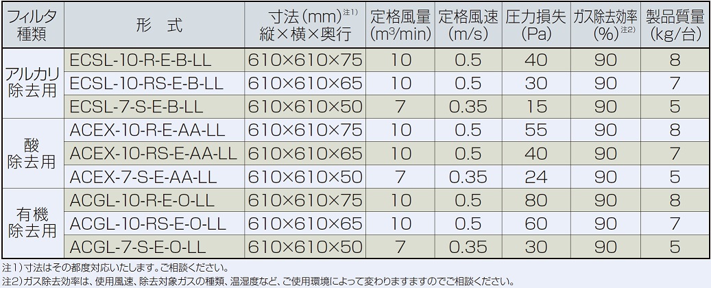 標準仕様