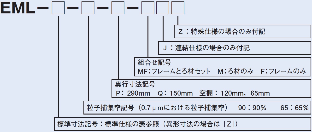 ろ材交換形レルフィ(低圧力損失中高性能フィルタ)(帯電ろ材