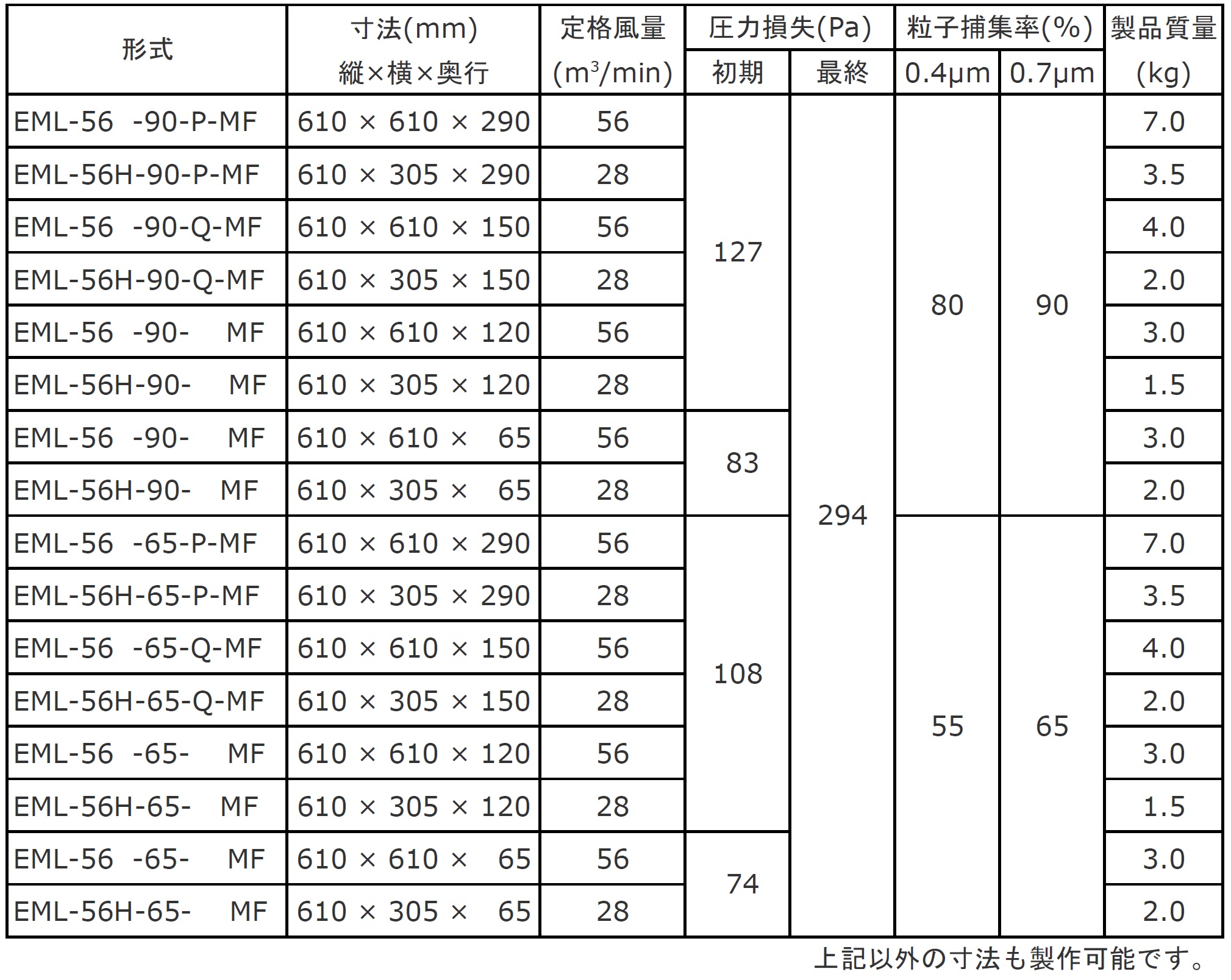 日本無機 塩害対策低圧力損失中性能フィルタ レルフィ 610X610X150 LMXL-70-65S 期間限定 ポイント10倍 - 1