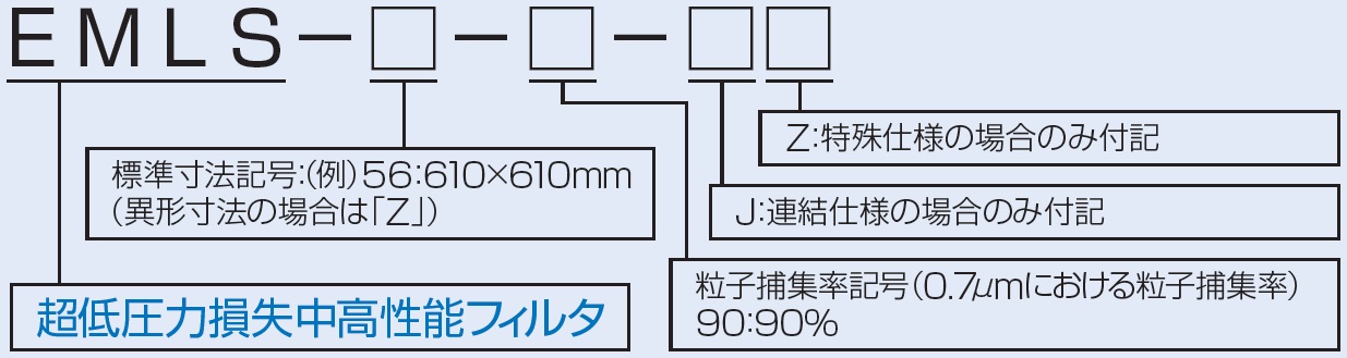 日本無機 塩害対策低圧力損失中性能フィルタ レルフィ 610X305X150 LMXL70H65S  [LMXL-70H-65S][r20][s9-831]