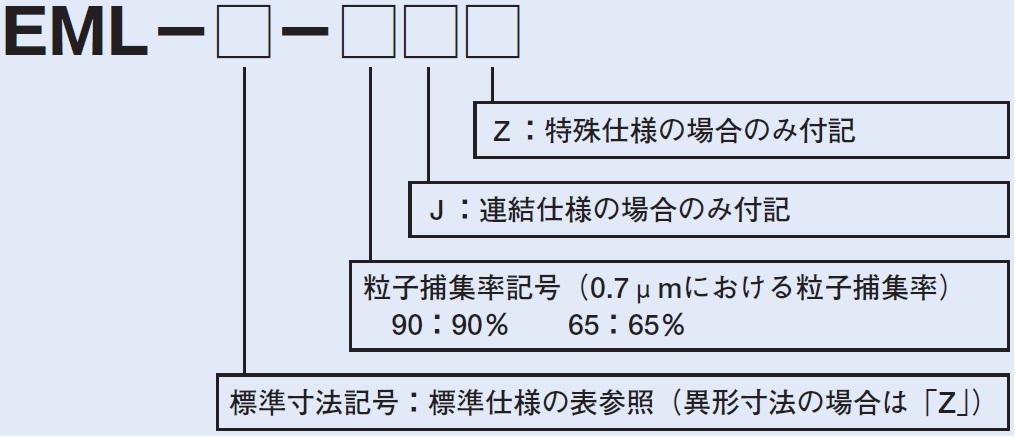 形式説明