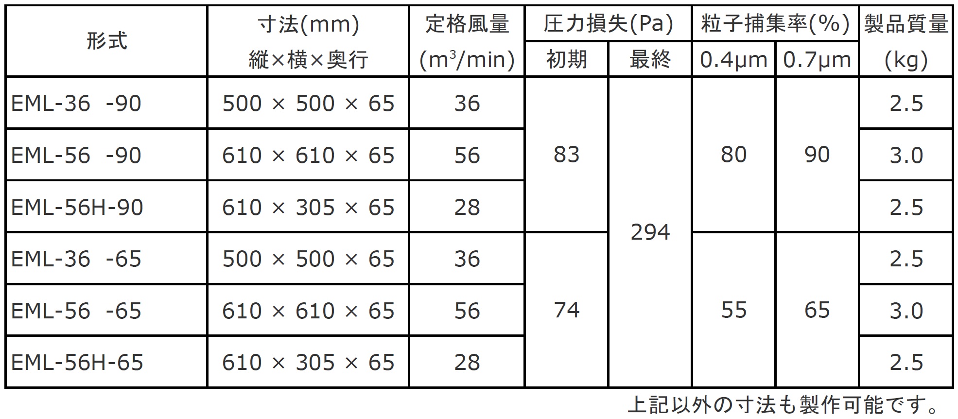 低圧力損失中高性能フィルタ エレルタフィルタ - （フィルタ製品