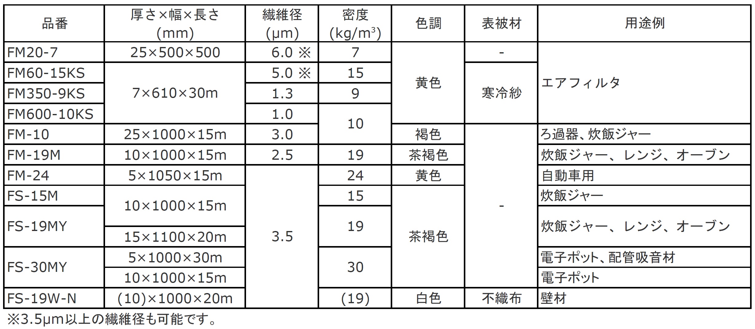 標準仕様