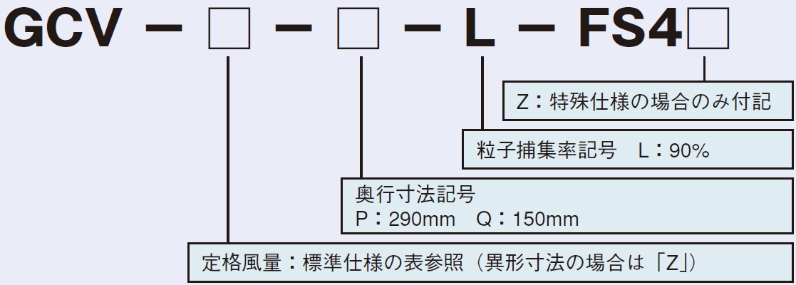 形式説明