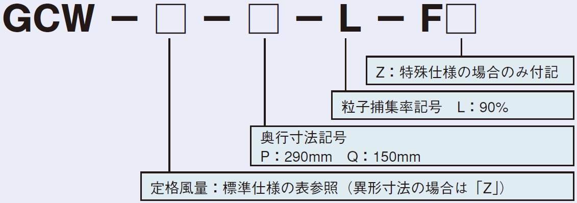 形式説明