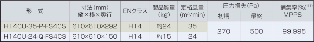 H14グレード耐熱350℃HEPAフィルタ ヒートモス - （フィルタ製品