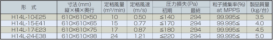 標準仕様