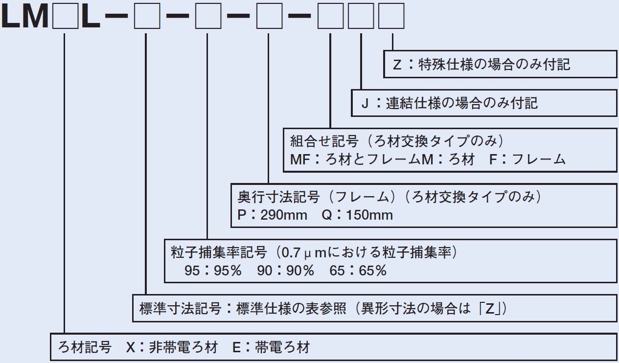 ろ材交換形レルフィ 低圧力損失中高性能フィルタ 帯電ろ材 フィルタ製品 エアフィルタのトップメーカー