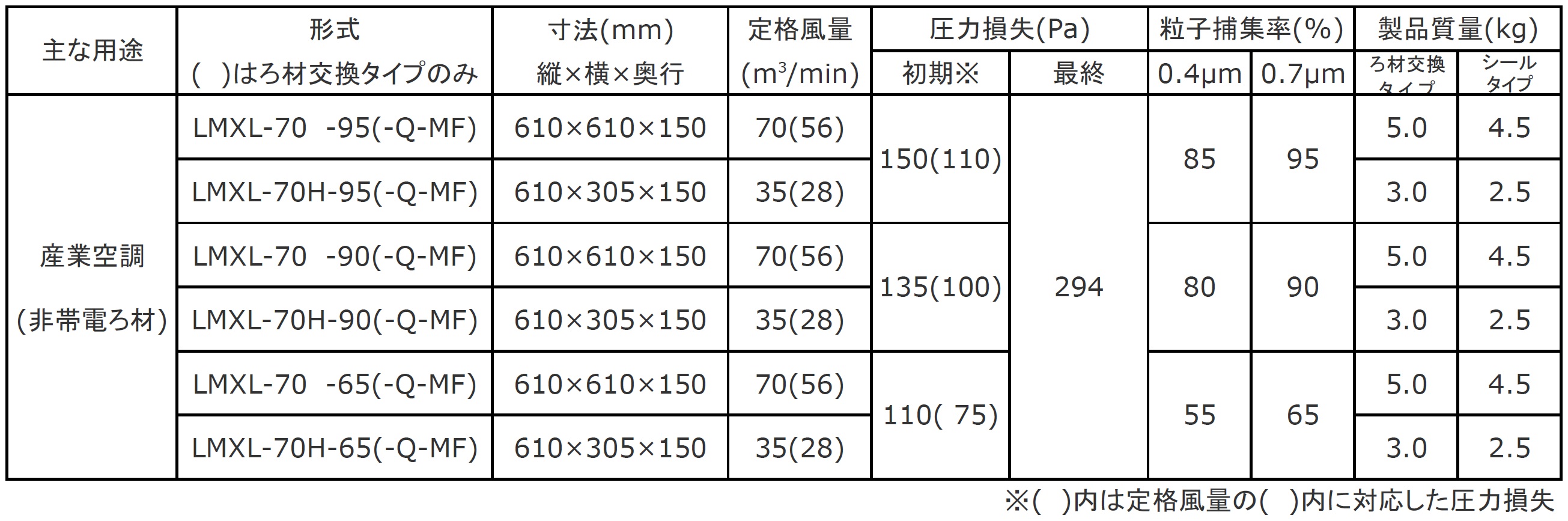 ろ材交換形レルフィ(低圧力損失中高性能フィルタ)(非帯電ろ材