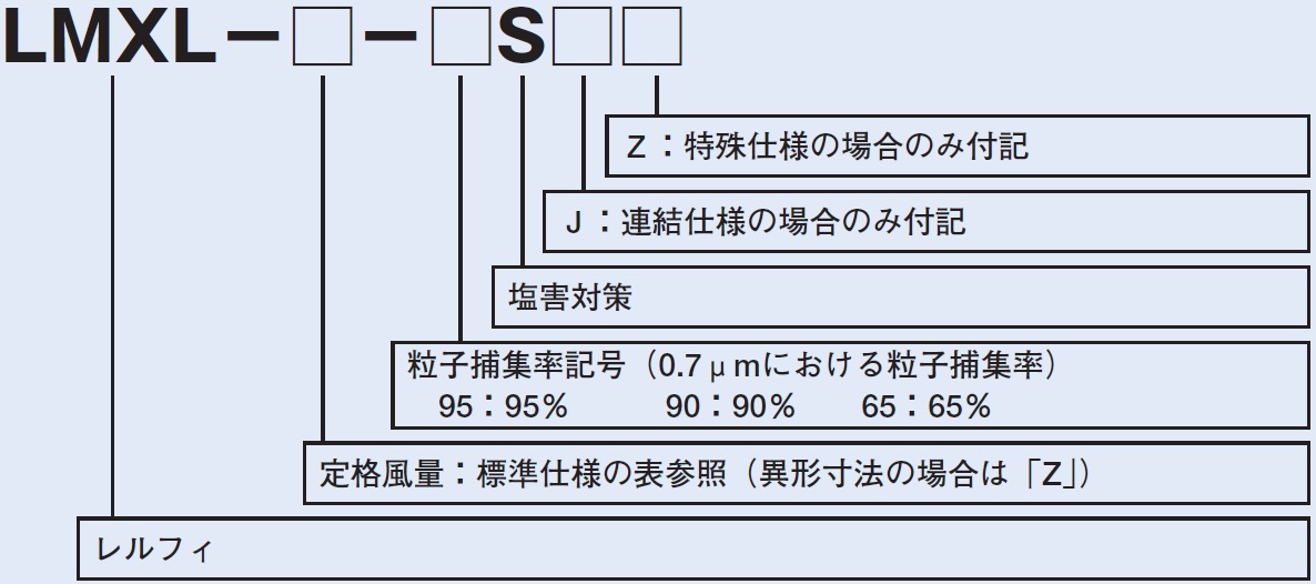 塩害対策レルフィ(低圧力損失中高性能フィルタ) - (フィルタ製品 ...