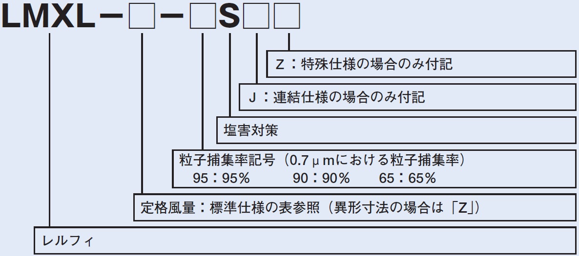 日本無機 塩害対策低圧力損失中性能フィルタ レルフィ 610X305X150 LMXL70H65S  [LMXL-70H-65S][r20][s9-831]