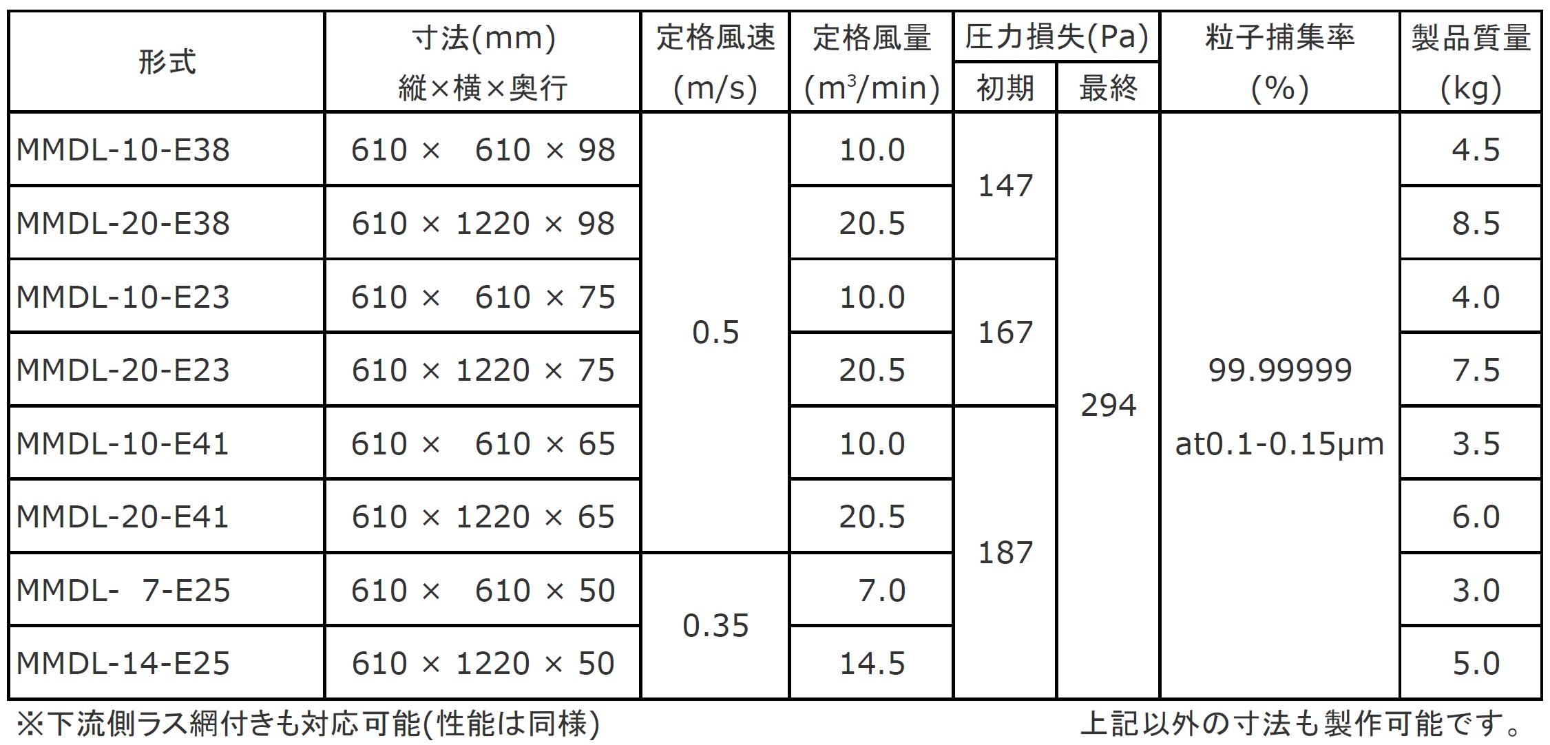 標準仕様