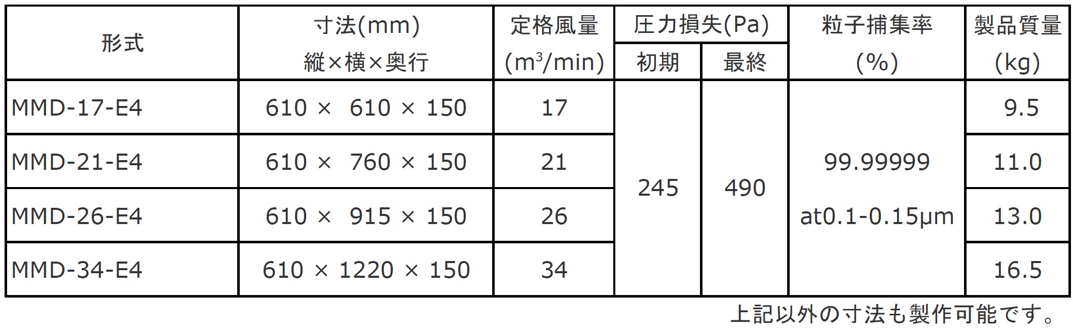 æ åè§æ ¼