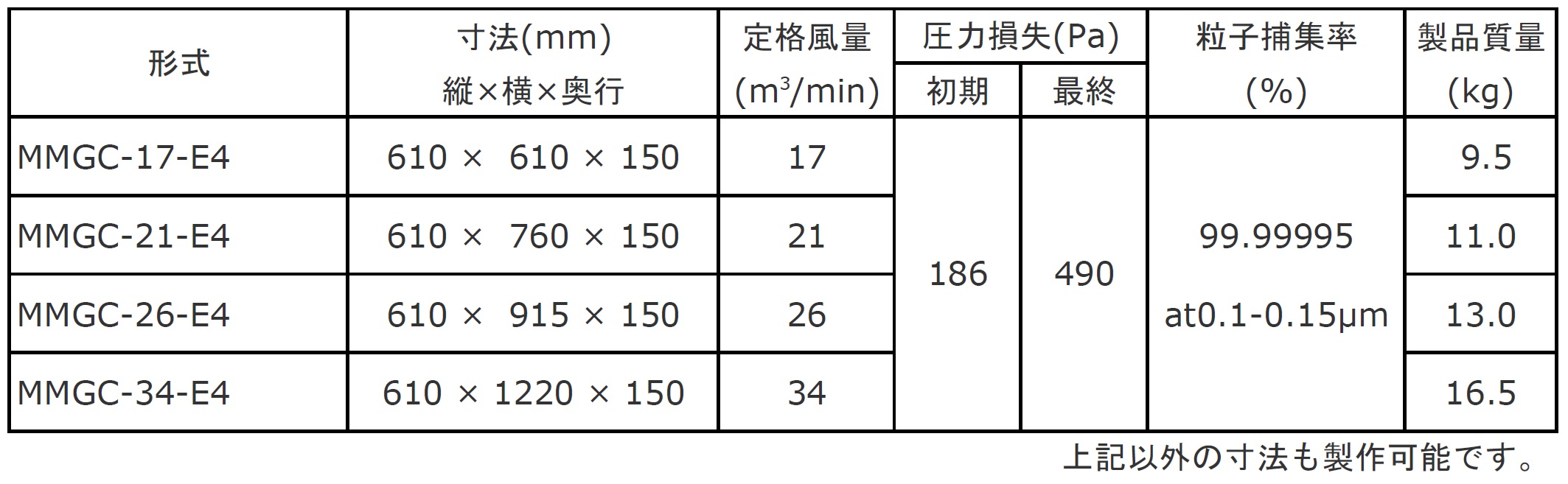 æ åè§æ ¼