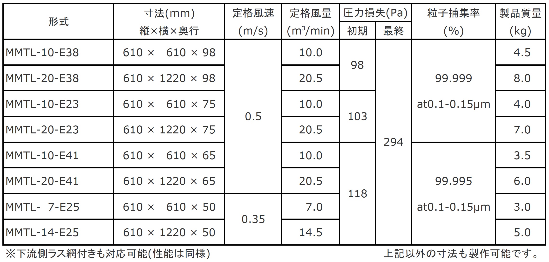 標準仕様