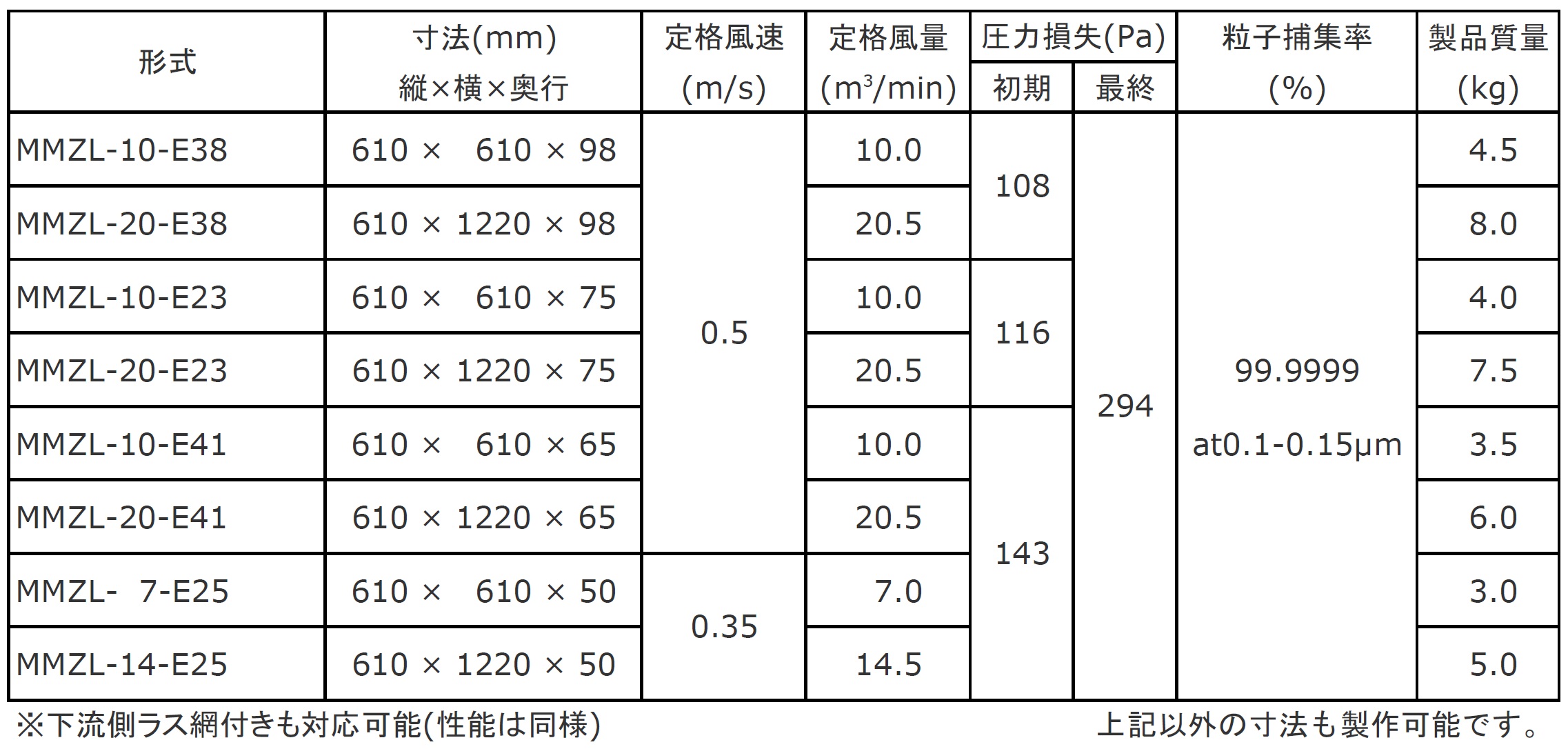 æ åè§æ ¼