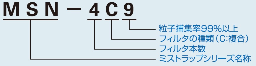 光触媒式環境浄化装置 フレッシュロング - （クリーンルーム機器｜空気