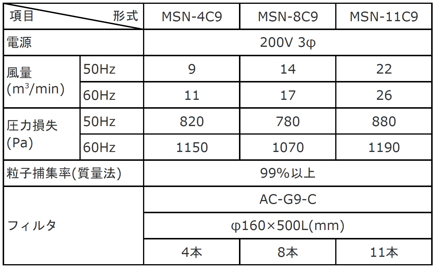 标准规格