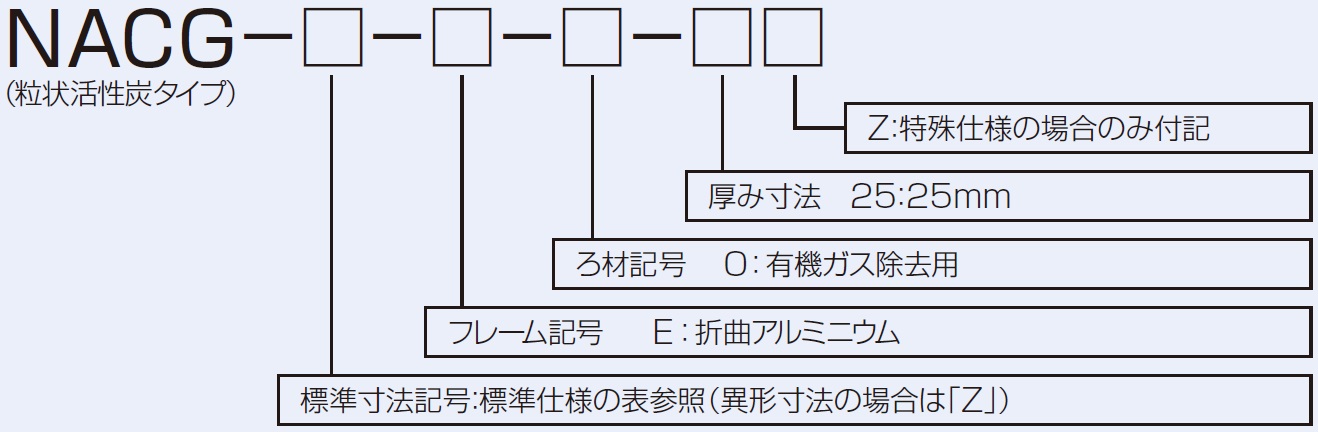 形式説明