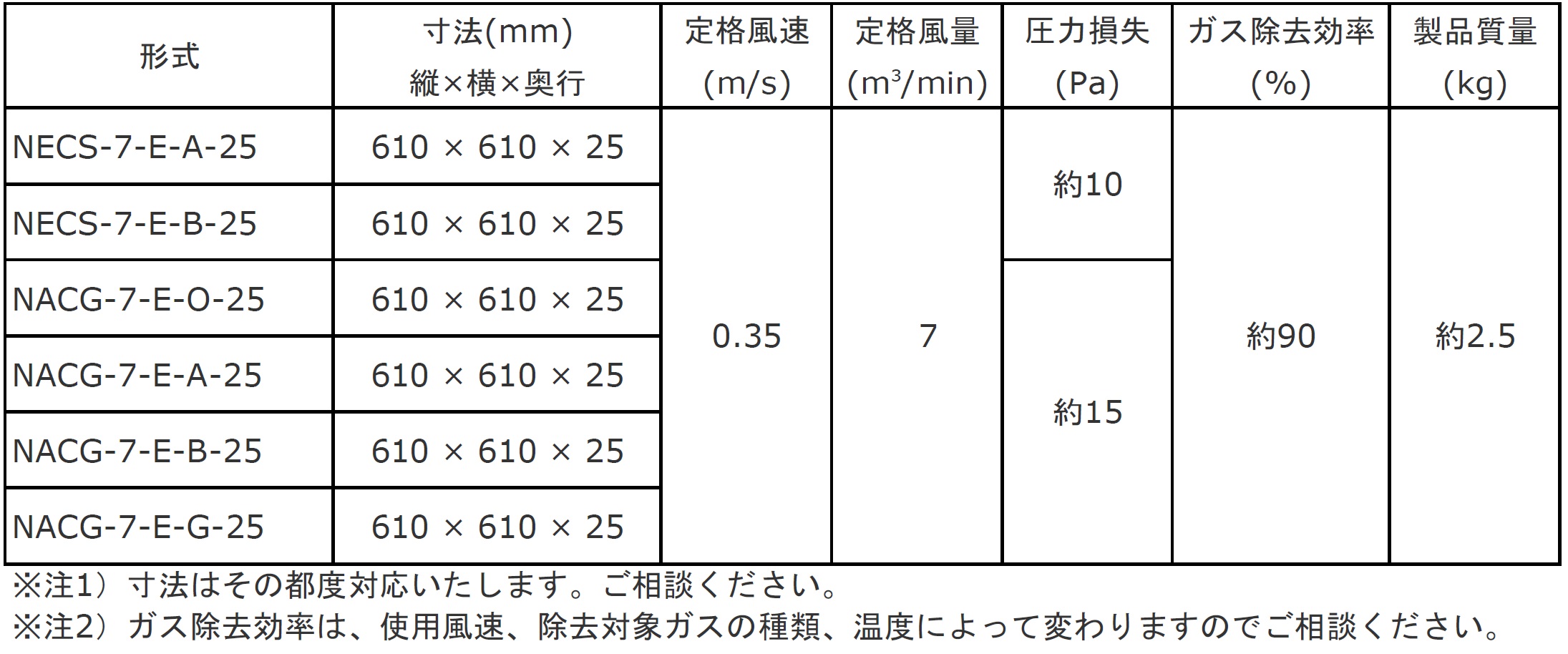 æ åè§æ ¼