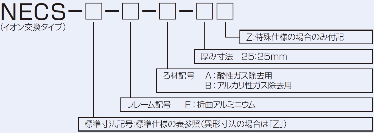 形式説明