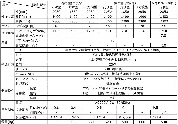 標準仕様