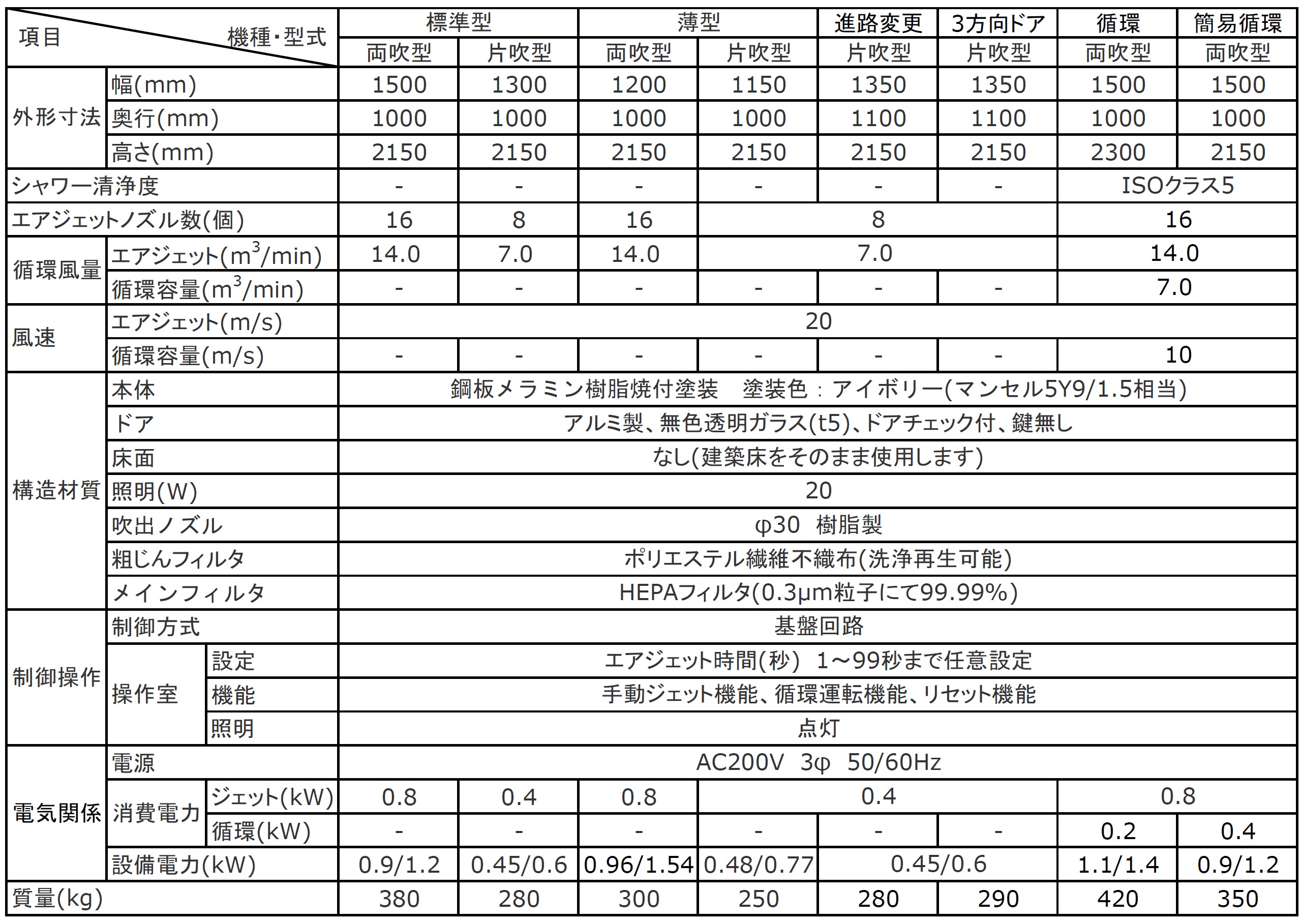 標準仕様