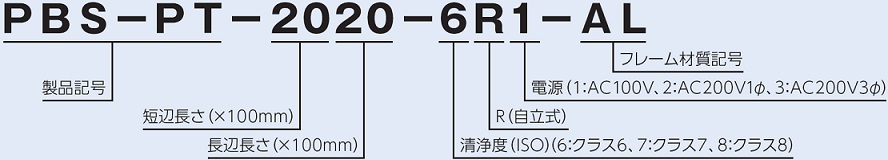 型式説明