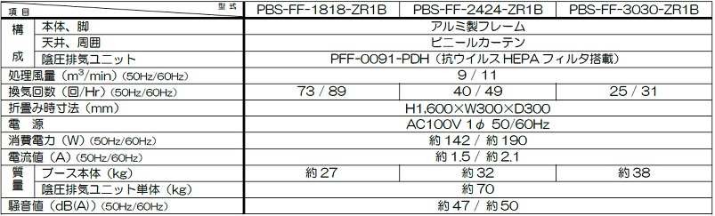 日本無機 パスボックス PPB5551KDJ [PPB-5551-KDJ][r22][s9-839] - 1