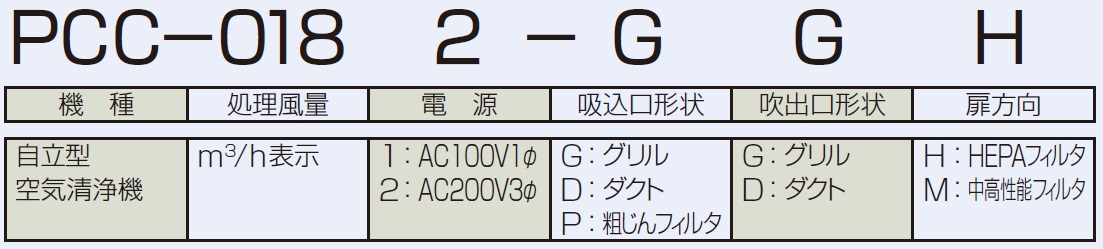 日本 ミナトワークス日本無機 自立型空気清浄装置 PCC0182GGH PCC-0182-GGH r22 s9-839