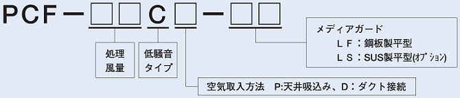 型式説明