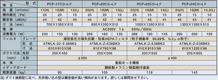 標準仕様