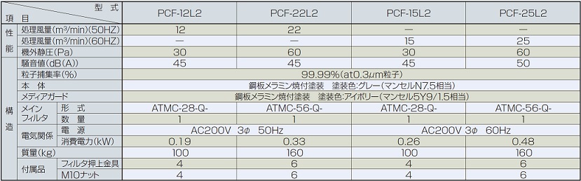 標準仕様