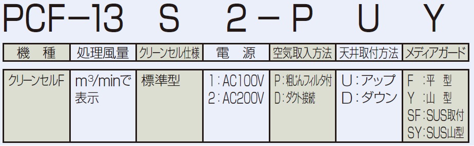 工場直売 日本無機 超薄型ファンフィルタユニット PFT2-N-0606-11P 日本無機(株) 空気清浄機 