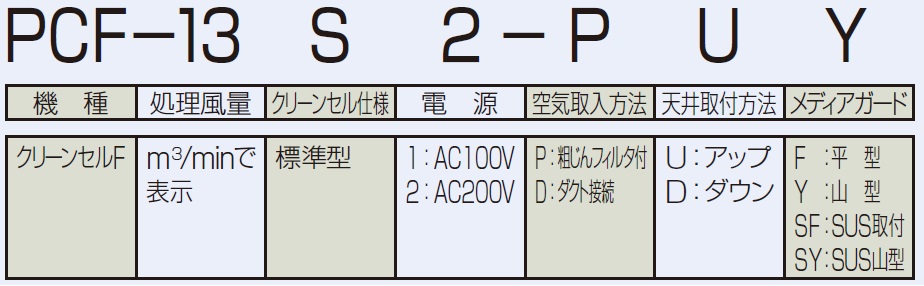 型式説明