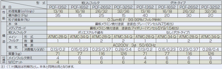 標準仕様