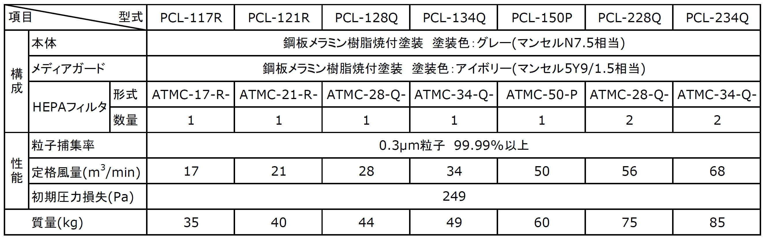 標準仕様