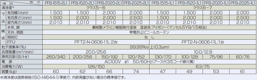 标准规格