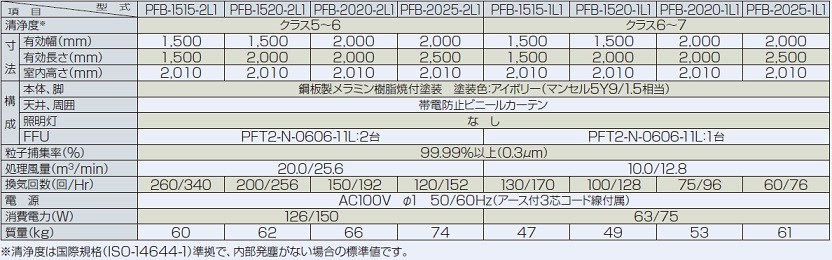 標準仕様